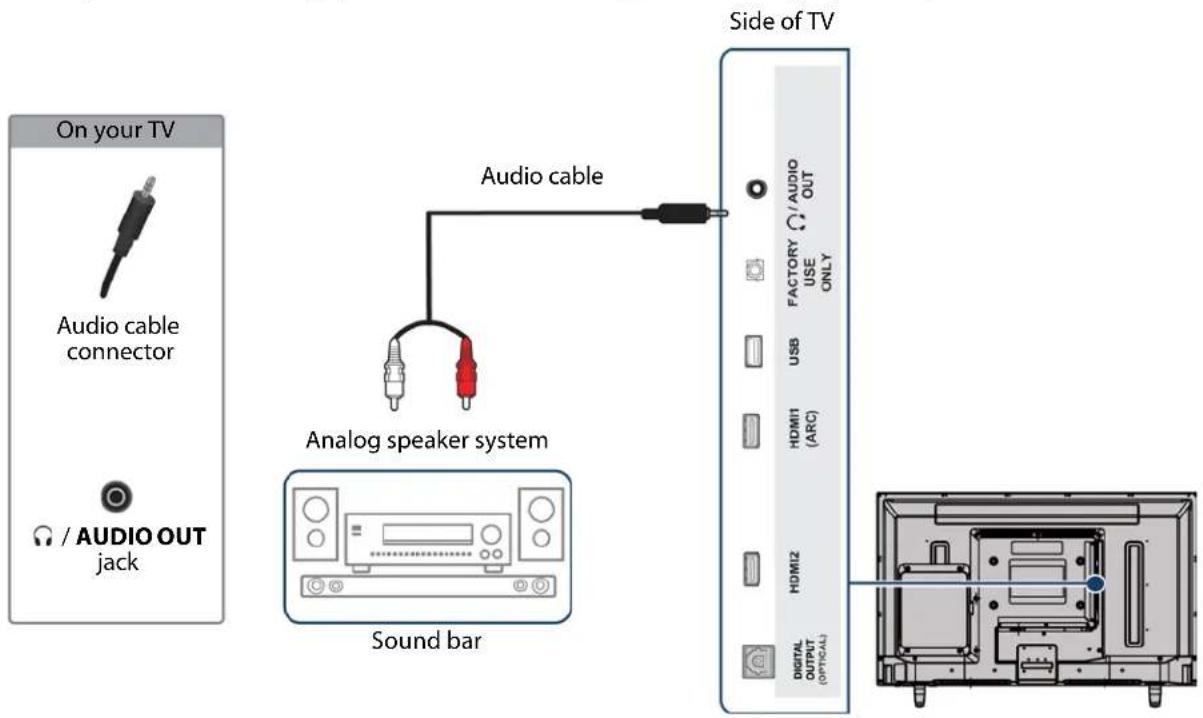 On your TV Audio cable connector / AUDIO OUT jack Audio cable Analog speaker system Sound bar Side of TV HDMI1 (ARC) HDMI2 DIGITAL OUTPUT (OPTICAL)