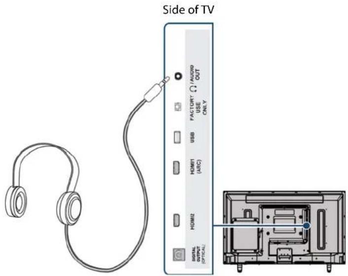 Side of TV PRODUCT OUTPUT (OPTICAL) HDMI1 (LRC) HDMI2 OUTPUT (OPTICAL)