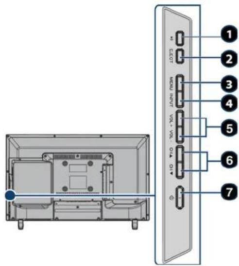 1 2 3 4 5 6 7 ELECT MENU INPUT VOL - VOL - Q1 - Q2 G