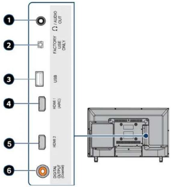 1 2 3 4 5 6 DIGITAL OUTPUT (Causia) FACTORY USE ONLY HDMI 1 (ARC) HDMI 2 Ω / AUDIO OUT