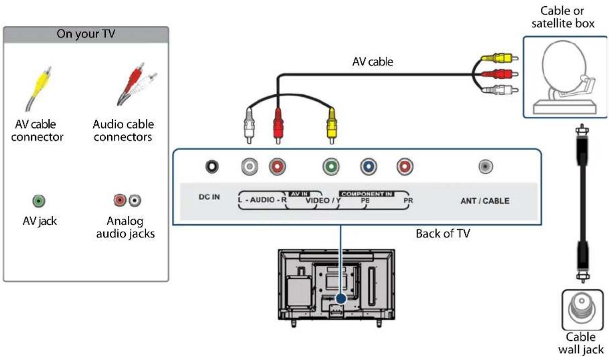 On your TV AV cable connector Audio cable connectors AV jack Analog audio jacks AV cable DC IN L - AUDIO - R AV IN VIDEO / Y COMPONENT IN PE PR ANT / CABLE Back of TV Cable or satellite box Cable wall jack