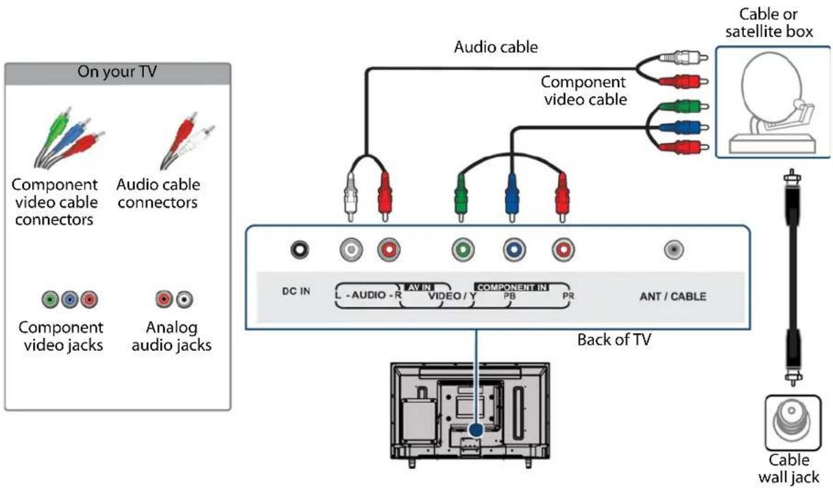 On your TV Component video cable connectors Audio cable connectors Component video jacks Analog audio jacks Audio cable Component video cable Cable or satellite box DC IN L -AUDIO -R AV IN VIDEO / Y COMPONENT IN PB PR ANT / CABLE Back of TV Cable wall jack