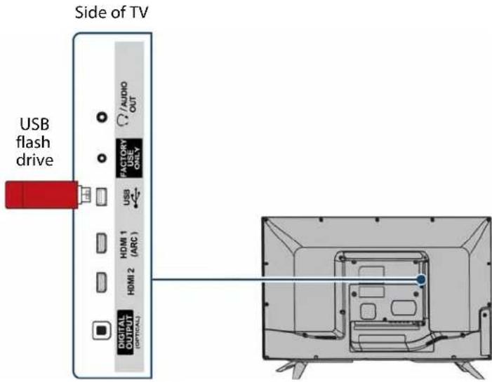 Side of TV USB flash drive AUDIO OUT FACTORY USE OUT USB HDMI 1 (ARC) HDMI 2 DIGITAL OUTPUT (OPTIONAL)