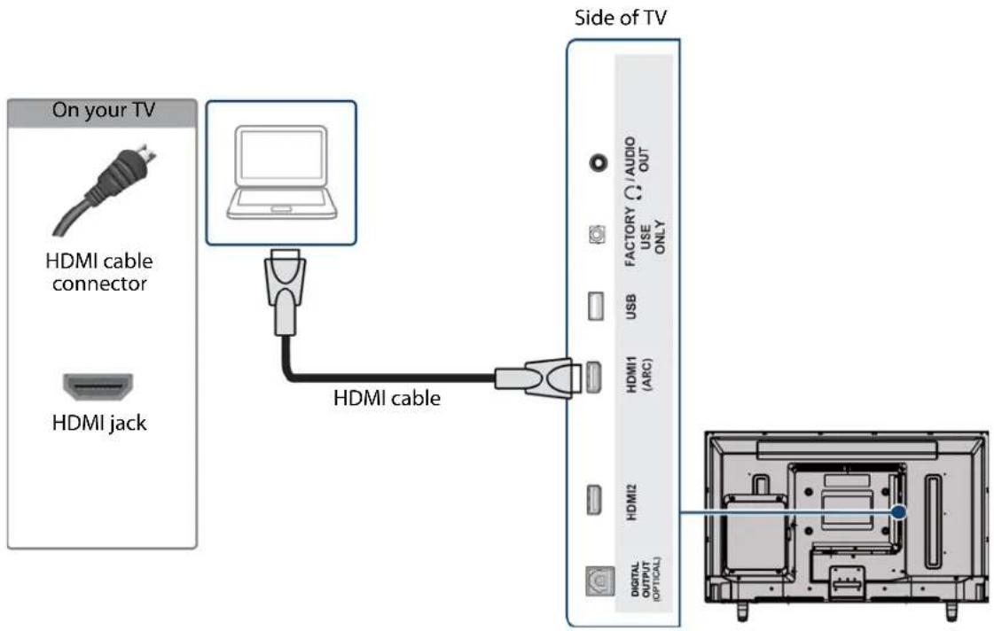 On your TV HDMI cable connector HDMI jack HDMI cable Side of TV FACTORY / AUDIO USE ONLY USB HDMI1 (ARC) HDMI2 DIGITAL OUTPUT (OPTICAL)