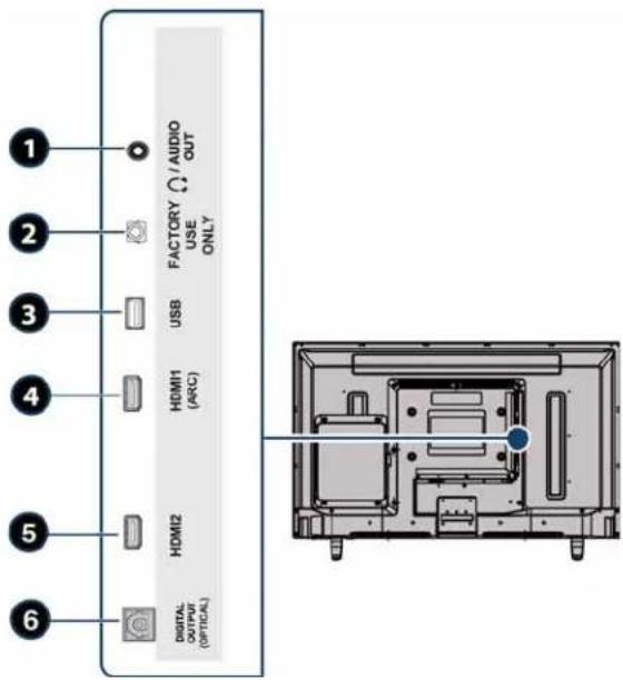 1 2 3 4 5 6 FACTORY / AUDIO USE ONLY USB HDMI1 (ARC) HDMI2 DIGITAL OUTPUT (OPTICAL)