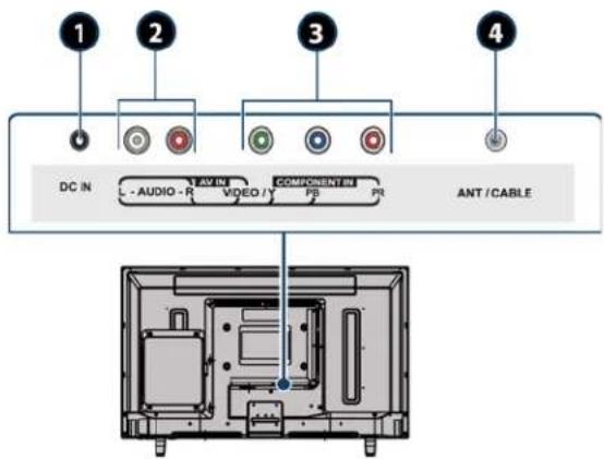 1 2 3 4 DC IN L - AUDIO - R TAV IN VIDEO / COMPONENT IN PB PR ANT /CABLE