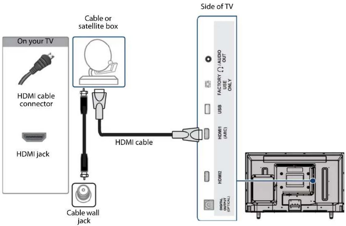 On your TV HDMI cable connector HDMI jack Cable or satellite box HDMI cable Side of TV Cable wall jack HDMI1 (ARC) HDMI2 DIGITAL OUTPUT (OPTICAL)