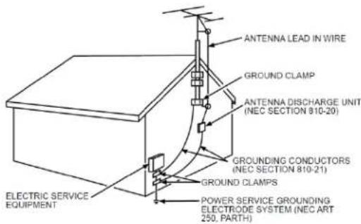 ANTENNA LEAD IN WIRE GROUND CLAMP ANTENNA DISCHARGE UNIT (NEC SECTION 810-20) GROUNDING CONDUCTORS (NEC SECTION 810-21) GROUND CLAMPS POWER SERVICE GROUNDING ELECTRODE SYSTEM (NEC ART 250. PARTH) ELECTRIC SERVICE EQUIPMENT