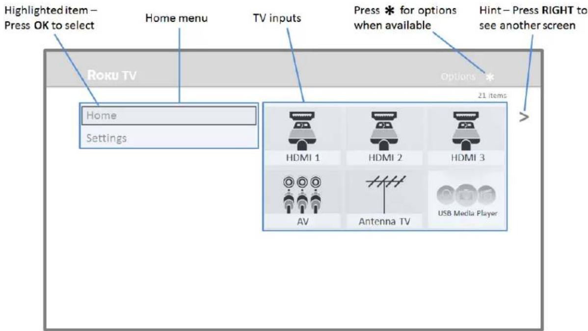 Highlighted item - Press OK to select Home menu TV inputs Press * for options when available Hint - Press RIGHT to see another screen Roku TV Options * Home Settings 21 items HDMI 1 HDMI 2 HDMI 3 AV Antenna TV USB Media Player