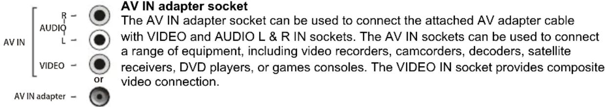 AV IN R - AUDIO L - VIDEO - or AV IN adapter socket The AV IN adapter socket can be used to connect the attached AV adapter cable with VIDEO and AUDIO L & R IN sockets. The AV IN sockets can be used to connect a range of equipment, including video recorders, camcorders, decoders, satellite receivers, DVD players, or games consoles. The VIDEO IN socket provides composite video connection.