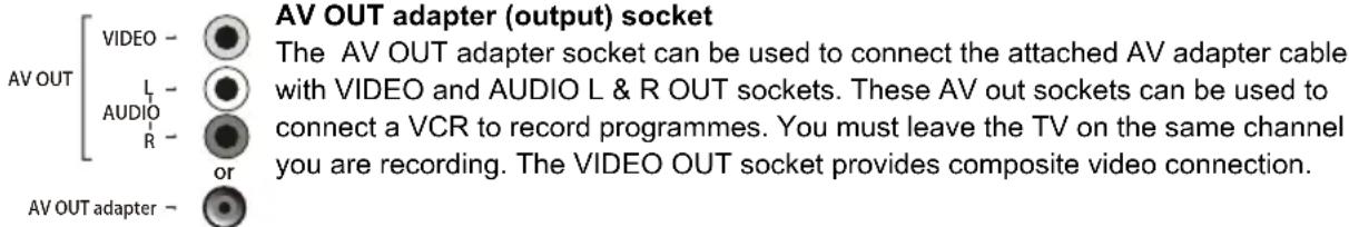 AV OUT adapter (output) socket The AV OUT adapter socket can be used to connect the attached AV adapter cable with VIDEO and AUDIO L & R OUT sockets. These AV out sockets can be used to connect a VCR to record programmes. You must leave the TV on the same channel you are recording. The VIDEO OUT socket provides composite video connection.