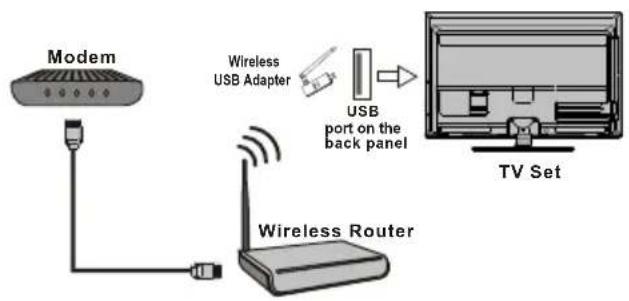 TCL 40E5900US - Note: - 2