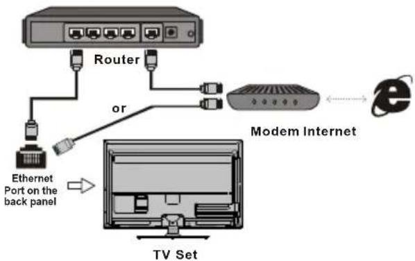 TCL 40E5900US - Note: - 1