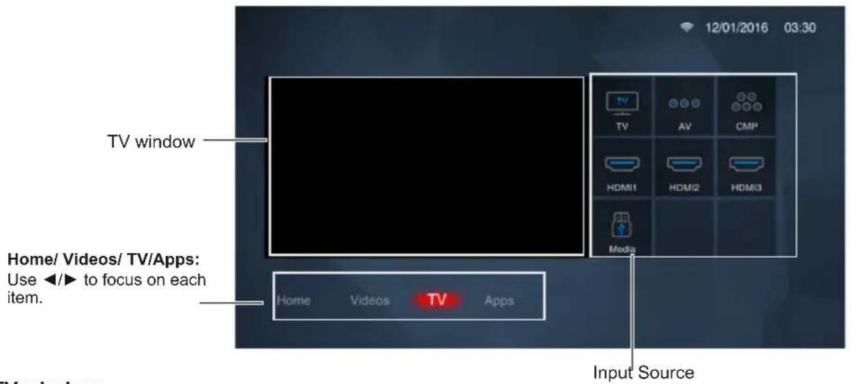 TV window Home/ Videos/ TV/Apps: Use ◀/► to focus on each item. Home Videos TV Apps 12/01/2016 03:30 Media Input Source