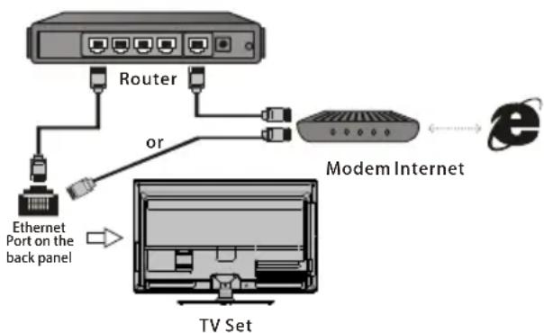 TCL 32P1S - Connecting to a wireless network - 1