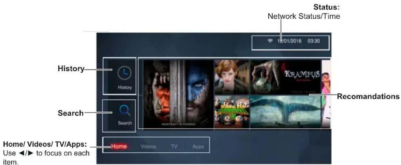 Status: Network Status/Time 12/01/2016 03:30 History History Search Search Home/ Videos/ TV/Apps: Use ◀/► to focus on each item. Recommendations
