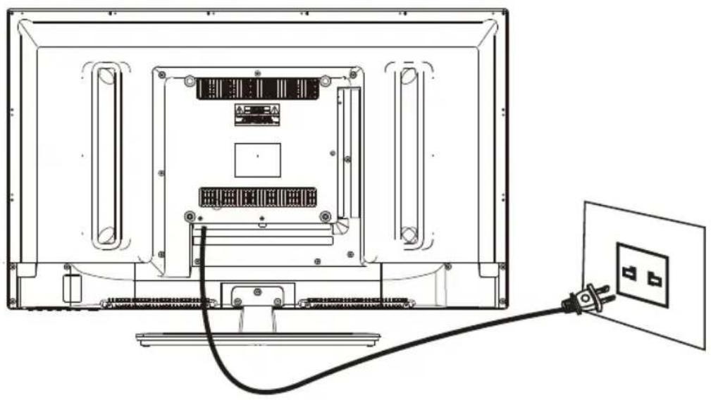 WESTINGHOUSE DWM32H1A1 - Power Cord Connection - 1