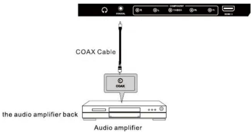 COAX Cable the audio amplifier back Audio amplifier