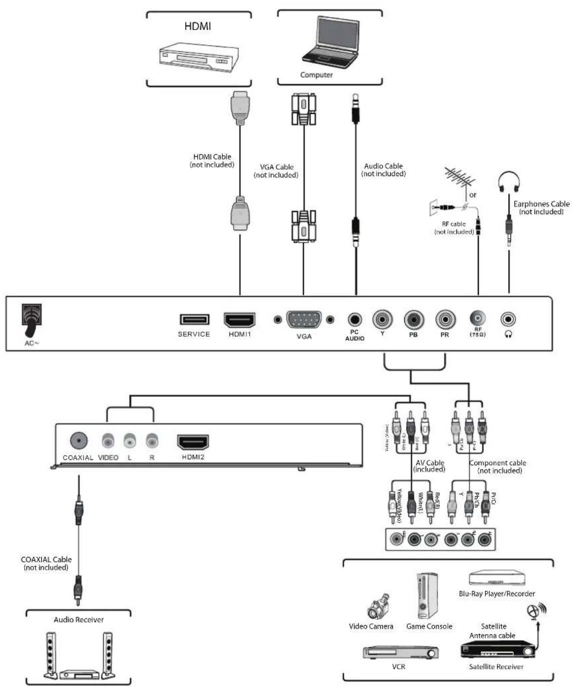 Seiki SE222FS - Connecting to External Devices - 1