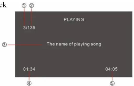 ① ② 3/139 PLAYING The name of playing song 01:34 04:05 ④ ⑤