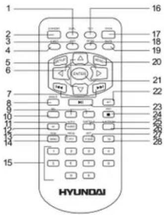1 2 3 4 5 6 7 8 9 10 11 12 13 14 15 HYUNDAI 16 17 18 19 20 21 22 23 24 25 26 27 28