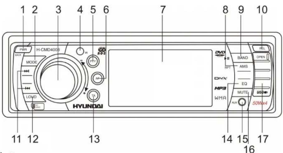 1 2 3 4 5 6 H-CMD400B PIR MODE LOVID HYUNDAI 11 12 13 7 8 9 10 DVD II BAND OPEN HPT AMS DIVX EQ MP3 MUTE WMA LUX USB 50Wx4 14 15 16