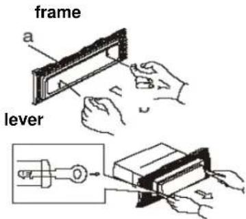 frame a lever