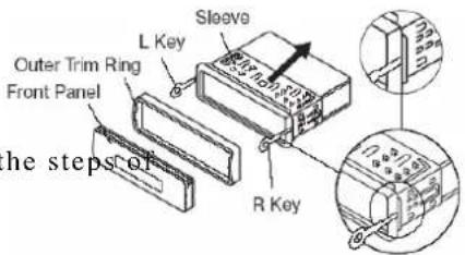 L Key Sleeve Outer Trim Ring Front Panel The steps of R Key