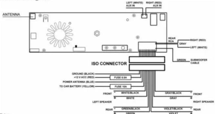 ANTENNA LEFT (WHITE) RIGHT (RED) AUX IN AUX IN REAR RCA RIGHT (RED) GRAY LEFT (WHITE) GREEN SUBWOOFER CABLE ISO CONNECTOR GROUND (BLACK) +12 V ACC (RED) POWER ANTENNA (BLUE) TO CAR BATTERY (YELLOW) FUSE 0.5A FUSE 16A FRONT WHITE/BLACK WHITE FRONT LEFT SPEAKER REAR GREEN/BLACK GREEN GRAY/BLACK VIOLET/BLACK VIOLET FRONT RIGHT SPEAKER REAR