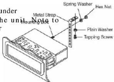 under the unit Note to Metal Strap Mounting Bolt Spring Washer Hex Nut Plain Washer Tapping Screw