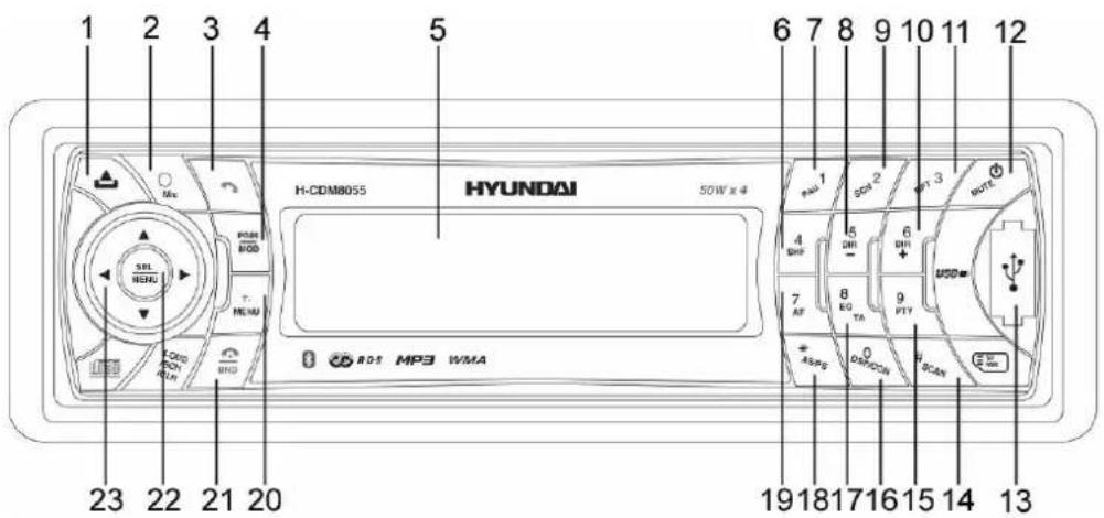 1 2 3 4 5 6 7 8 9 10 11 12 H-CDM8055 HYUNDAI 50W x 4 PGU 1 SCA 2 PT 3 RDT 4 DHF 5 DRI 6 DRI USB 7 AF 8 E0 TA 9 PTY + ASPG 0 DISPDCN SCAN 19 18 17 16 15 14 13 23 22 21 20