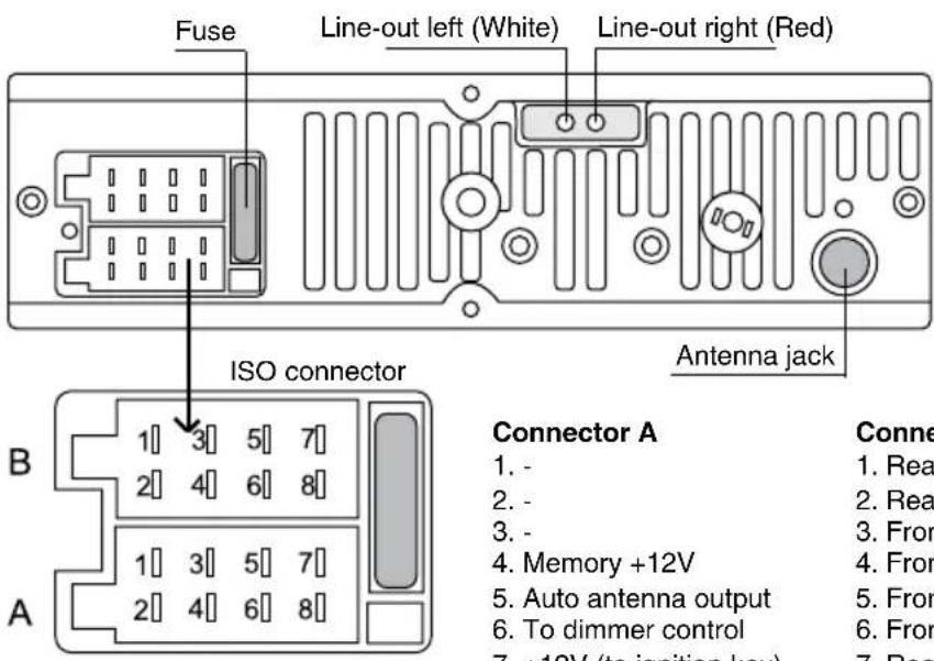 HYUNDAI H-CDM8042 - Connection - 1