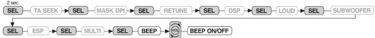HYUNDAI H-CDM8038 - BEEP MODE - 1