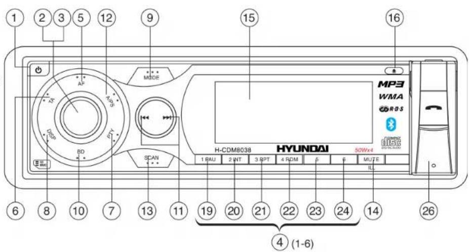 1 2 3 5 12 9 15 16 MODE MP3 WMA R-D-S H-CDM8038 HYUNDAI 50Wx4 1 RAU 2 WT 3 RPT 4 RDM β φ MUTE IL DISP BD SCAN 6 8 10 7 13 11 19 20 21 22 23 24 14 26 ④ (1-6)
