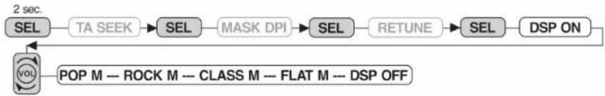 HYUNDAI H-CDM8038 - AUDIO DSP CONTROLS - 1