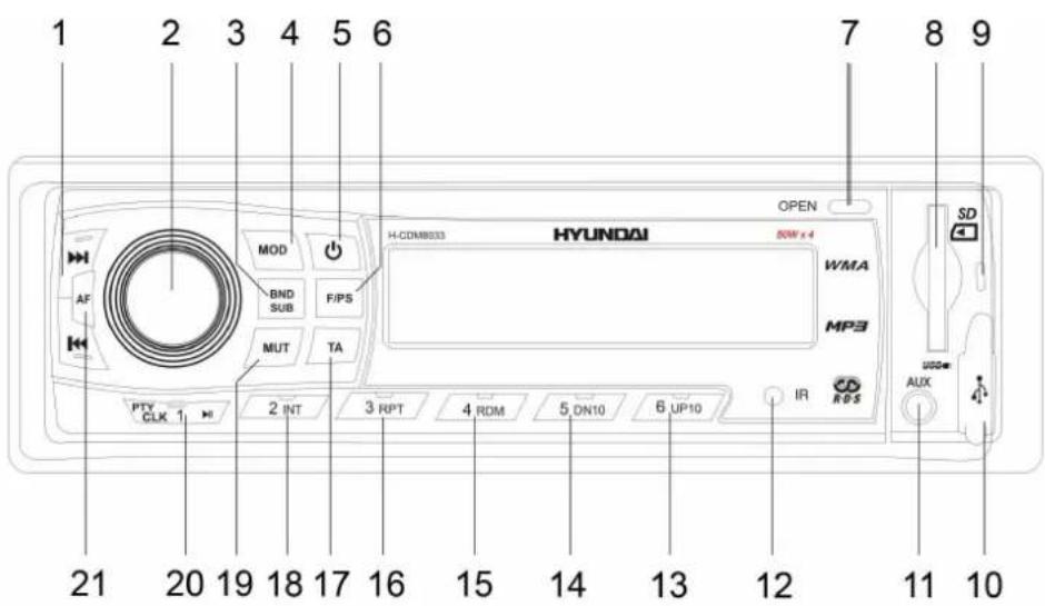 1 2 3 4 5 6 7 8 9 HYUNDAI OPEN 50W x 4 W/MA MP3 SD AF MOD BND SUB F/IPS MUT TA 2 INT 3 RPT 4 RDM 5 DN10 6 UP10 IR RPS 21 20 19 18 17 16 15 14 13 12 11 10