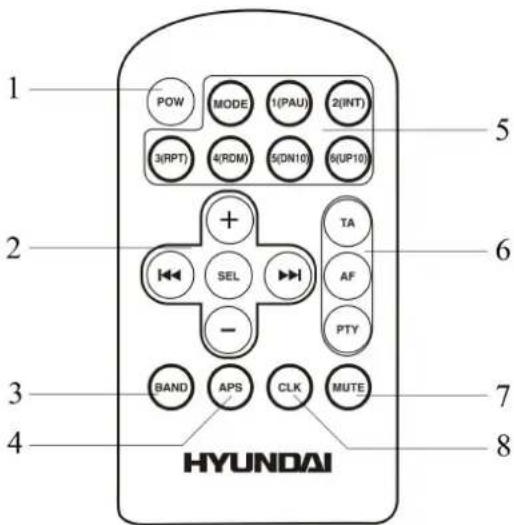 1 POW MODE 1(PAU) 2(INT) 3(RPT) 4(RDM) 5(DN10) 6(UP10) 2 + TA SEL AF - PTY 3 BAND APS CLK MUTE 4 HYUNDAI 5 6 7 8