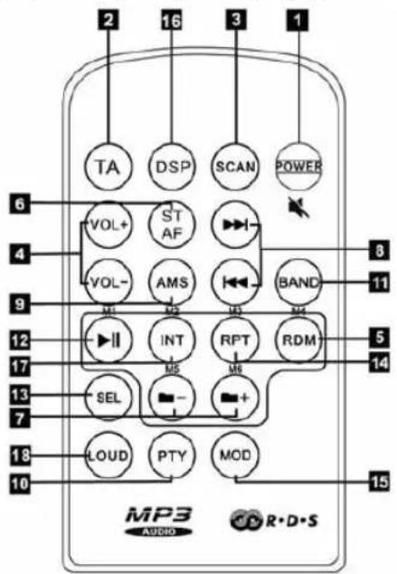 2 16 3 1 TA DSP SCAN POWER VOL+ ST AF VOL- AMS BAND M1 M2 M3 M4 8 11 12 INT RPT RDM 5 14 17 M5 M6 SEL + - + - LOAD PTY MOD 18 10 MP3 AUDIO R·D·S