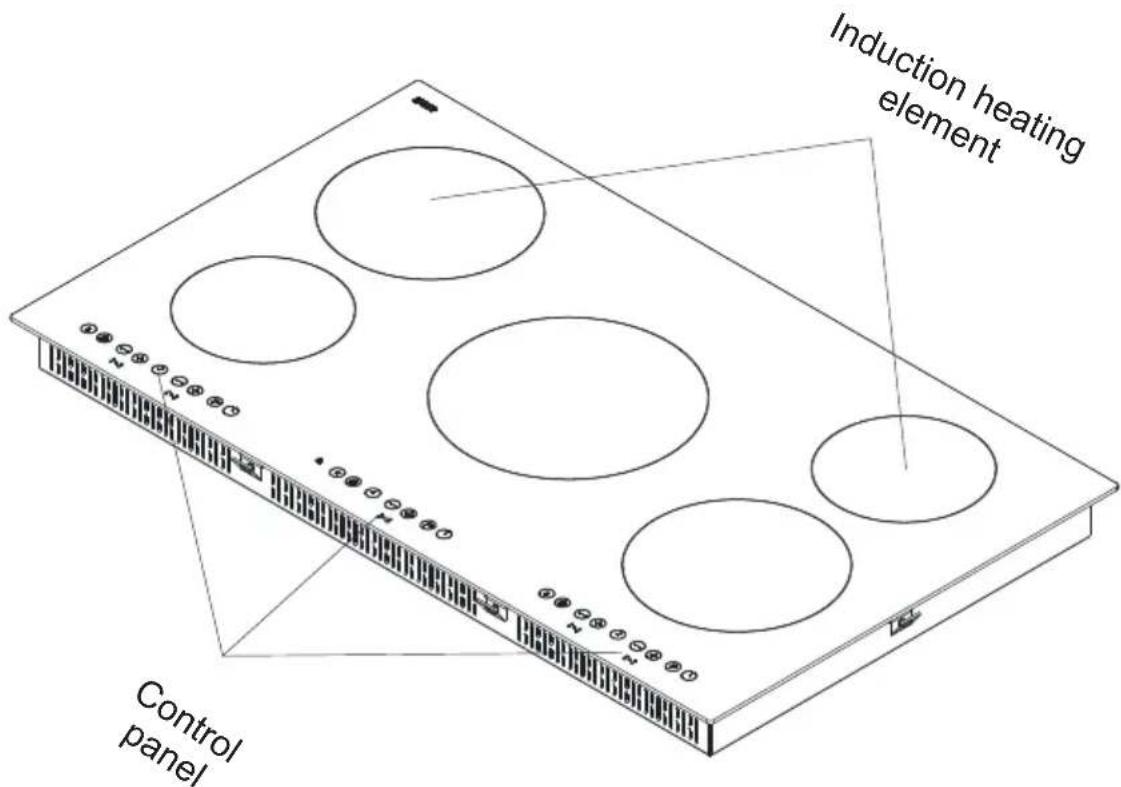 Induction heating element Control panel
