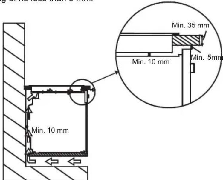 Min. 10 mm Min. 35 mm Min. 10 mm Min. 5mm