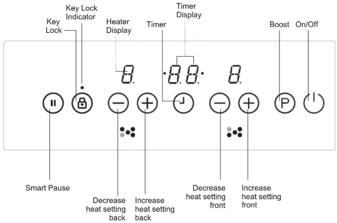 Key Lock Key Lock Indicator Heater Display Timer Timer Display Boost On/Off Smart Pause Decrease heat setting back Increase heat setting back Decrease heat setting front Increase heat setting front
