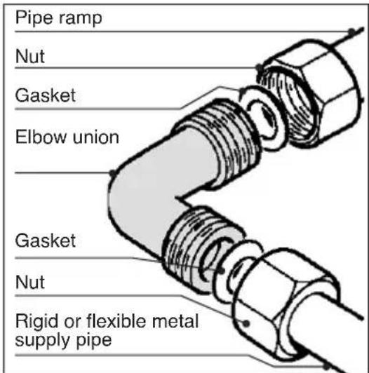 Pipe ramp Nut Gasket Elbow union Gasket Nut Rigid or flexible metal supply pipe