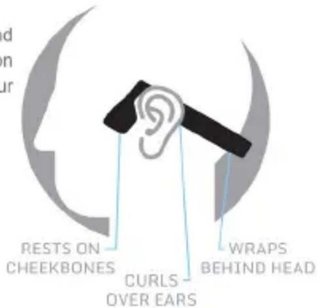 d on ur RESTS ON CHEKBONES Curls OVER EARS WRAPS BEHIND HEAD