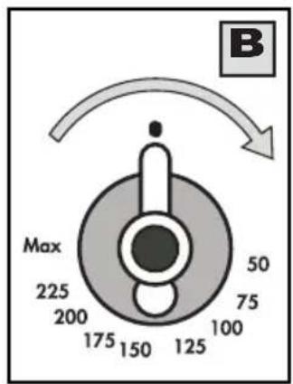 B Max 225 200 175 150 125 100 75 50