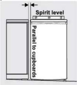 Spirit level Parallel to cupboards