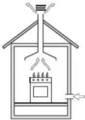 Simple line drawing of a house interior with a stove and roof, no text or symbols present.