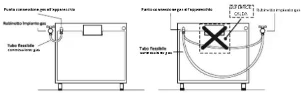 Punto compressione gas all'apparecchio Rubinetto Impianto gas Tubo flexible compressione gas Punto compressione gas all'apparecchio Rubinetto impianti gas Tubo flexible compressione gas