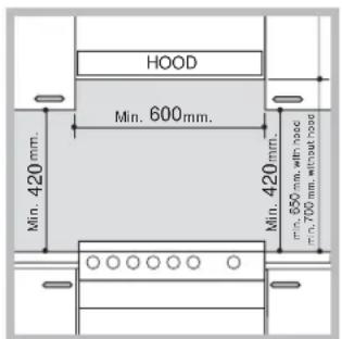 HOOD Min. 600 mm. Min. 420 mm. Min. 420 mm. Min. 650 mm, with hood min. 700 mm, without hood