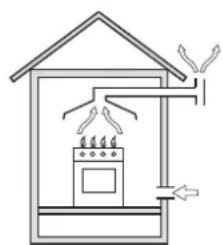 Simple line drawing of a house with steam rising from a stove, showing airflow and ventilation (no text or symbols)