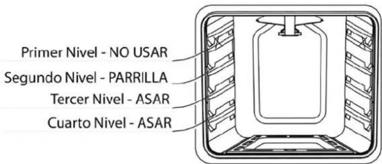 Primer Nivel - NO USAR Segundo Nivel - PARRILLA Tercer Nivel - ASAR Cuarto Nivel - ASAR